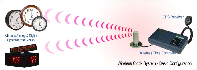 Wireless Clock System - Basic Configuration