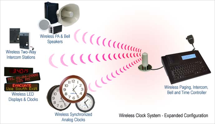 Wireless Clock System - Expanded Configuration