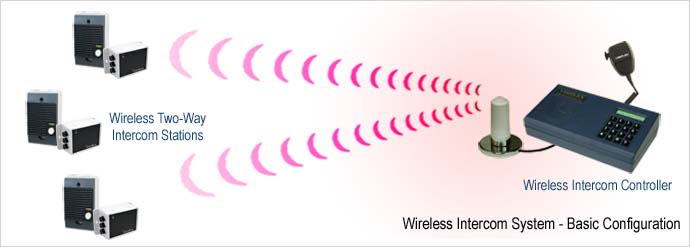 Wireless Intercom System - Basic Configuration