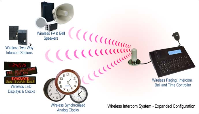 Wireless Intercom System - Expanded Configuration