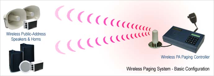 Wireless Paging System - Basic Configuration